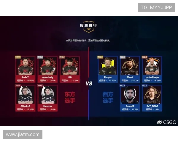 全明星赛最新积分榜V5战队以75分稳居第一名