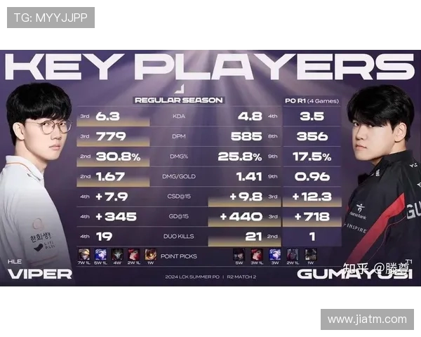 全球总决赛最新积分榜LNG战队以57分稳居第一名