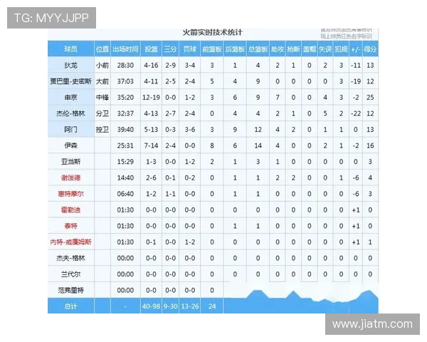 11月21日猛龙对魔术比赛前瞻及胜负预测分析详解